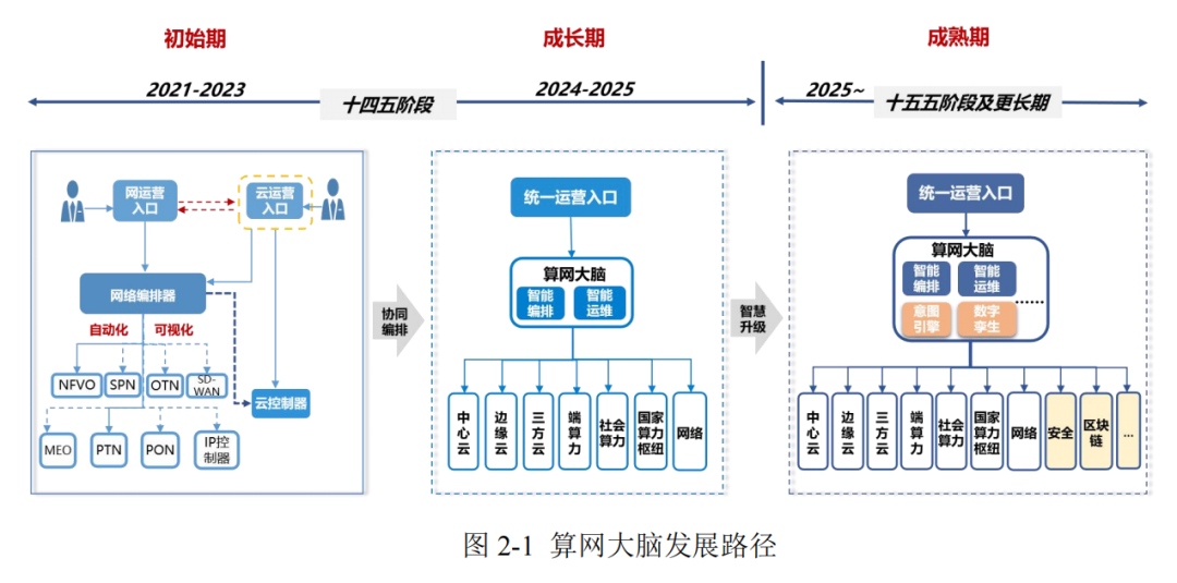 中国移动