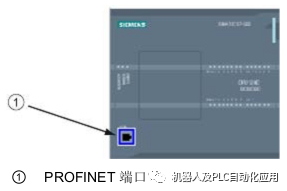 现场总线