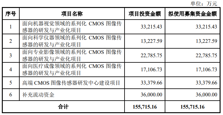 电子发烧友