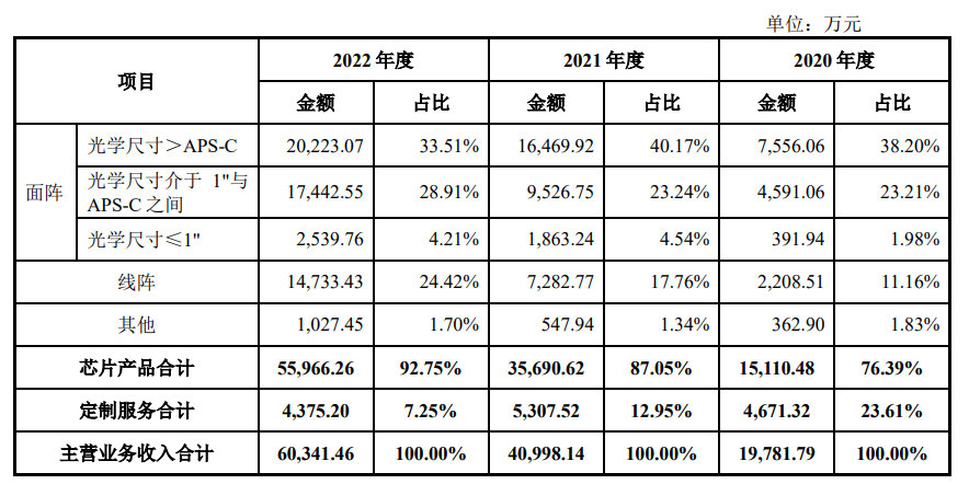 电子发烧友