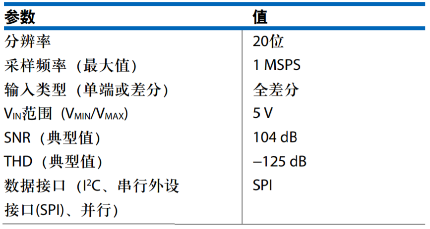 亚德诺