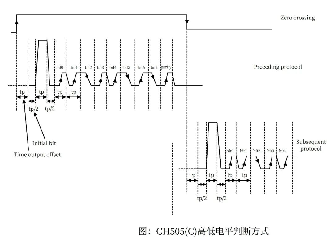 数据信息