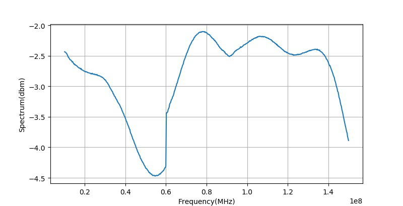 pcb