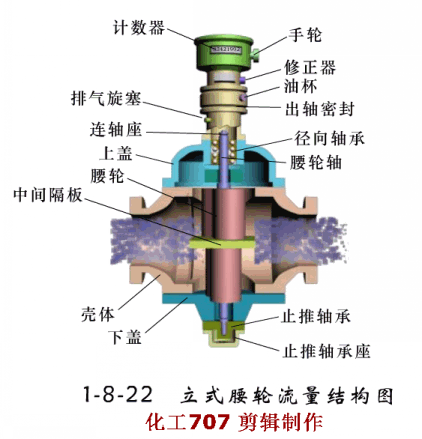 差压流量计