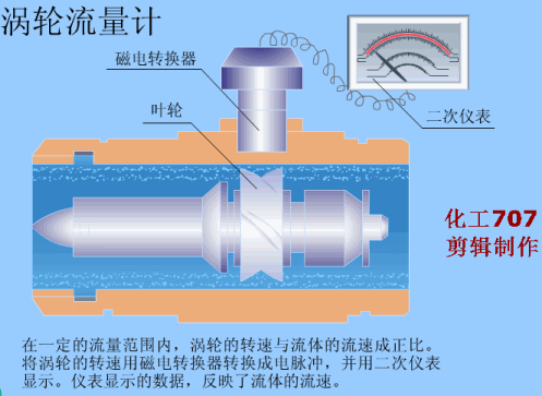 差压流量计