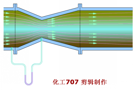 差压流量计