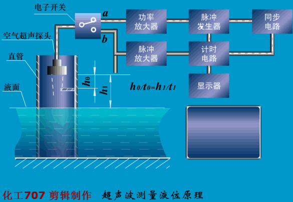 差压流量计