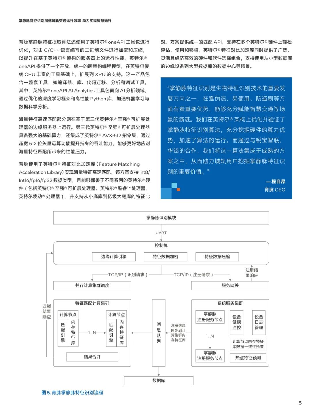 静脉识别