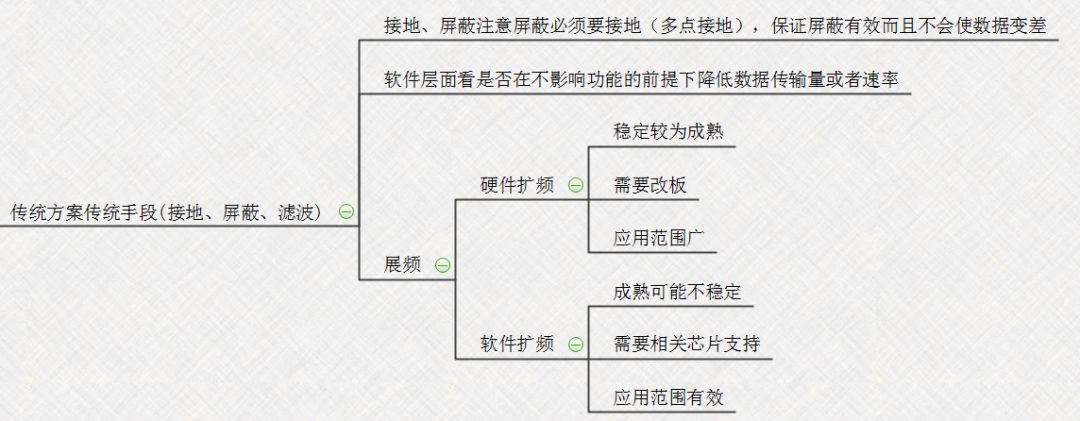 环路电流