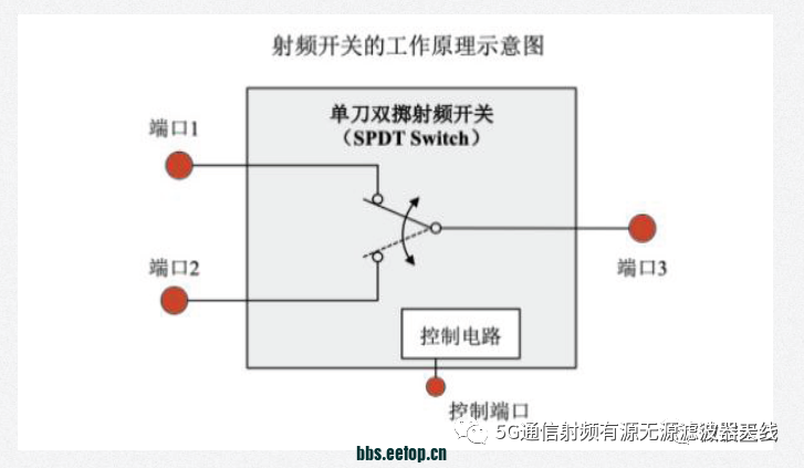 信号处理器