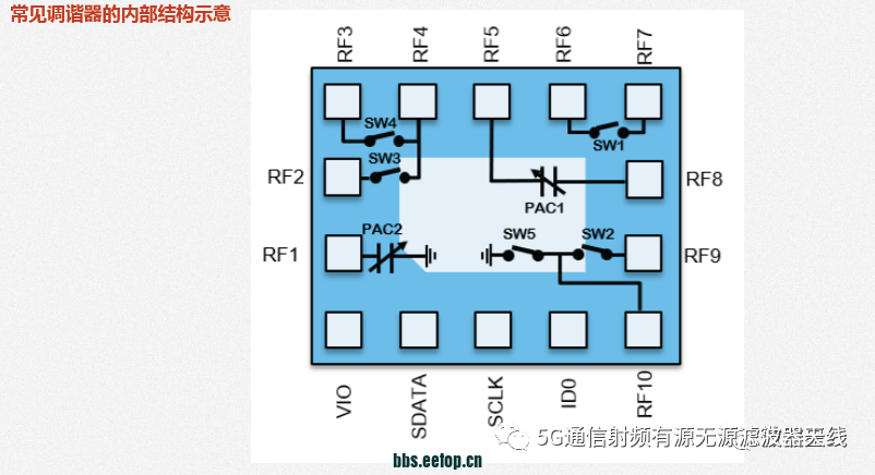 信号处理器