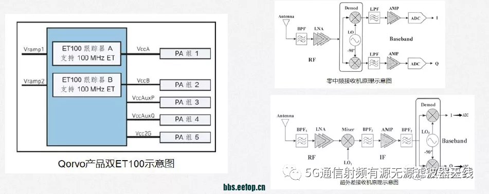 信号处理器