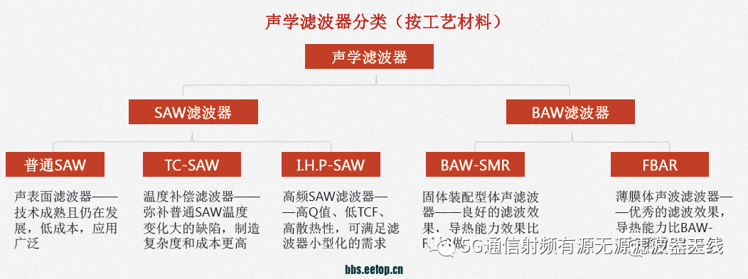 信号处理器