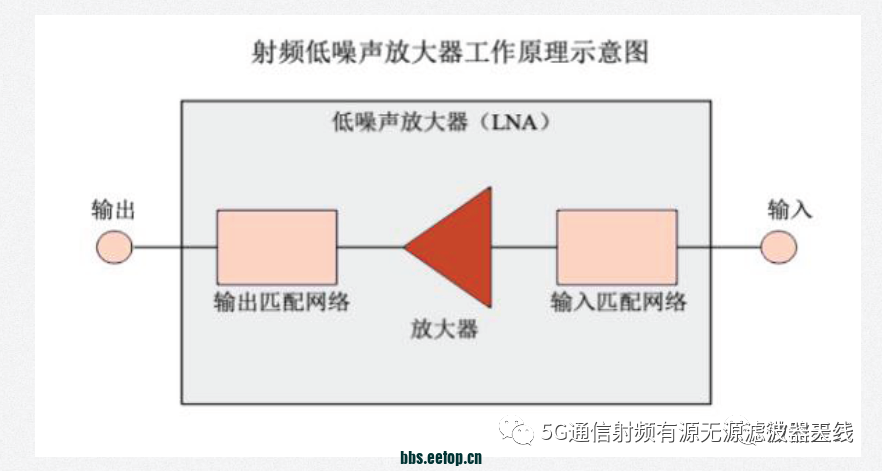 无线通信