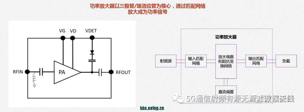 信号处理器