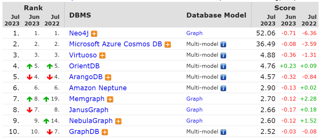 MySQL