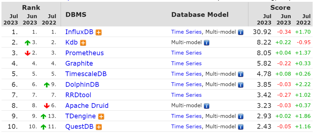 MySQL