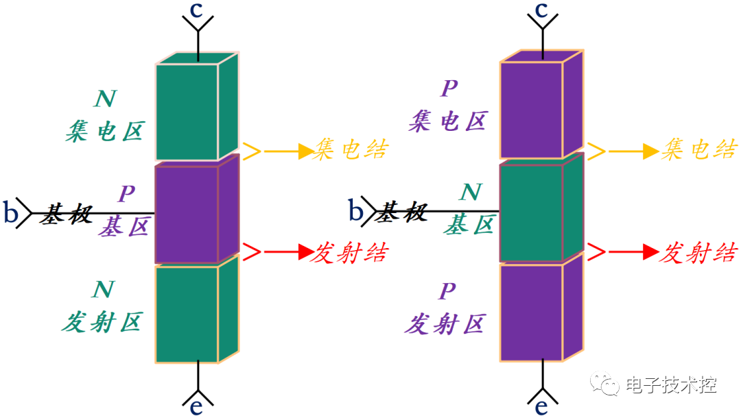 NPN晶体管