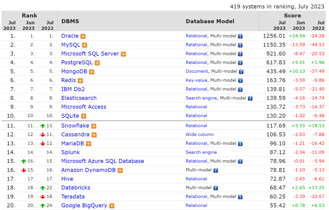 MySQL