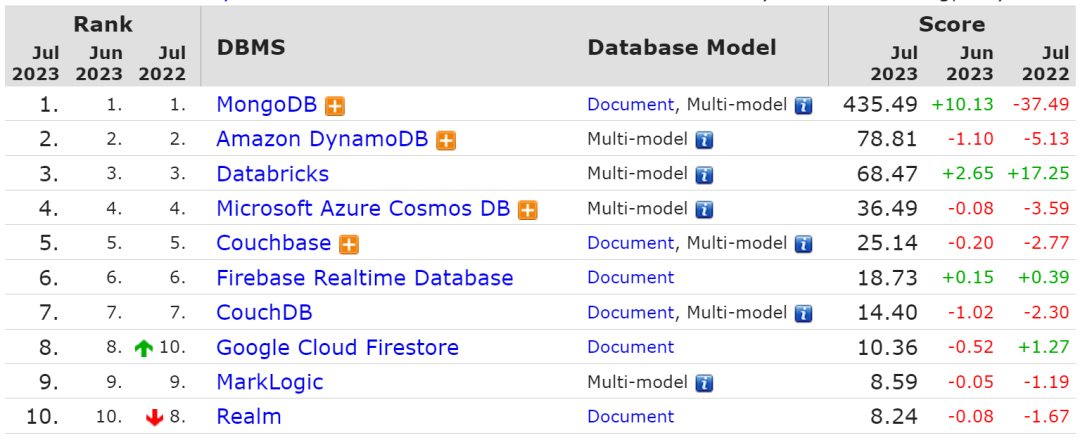 MySQL