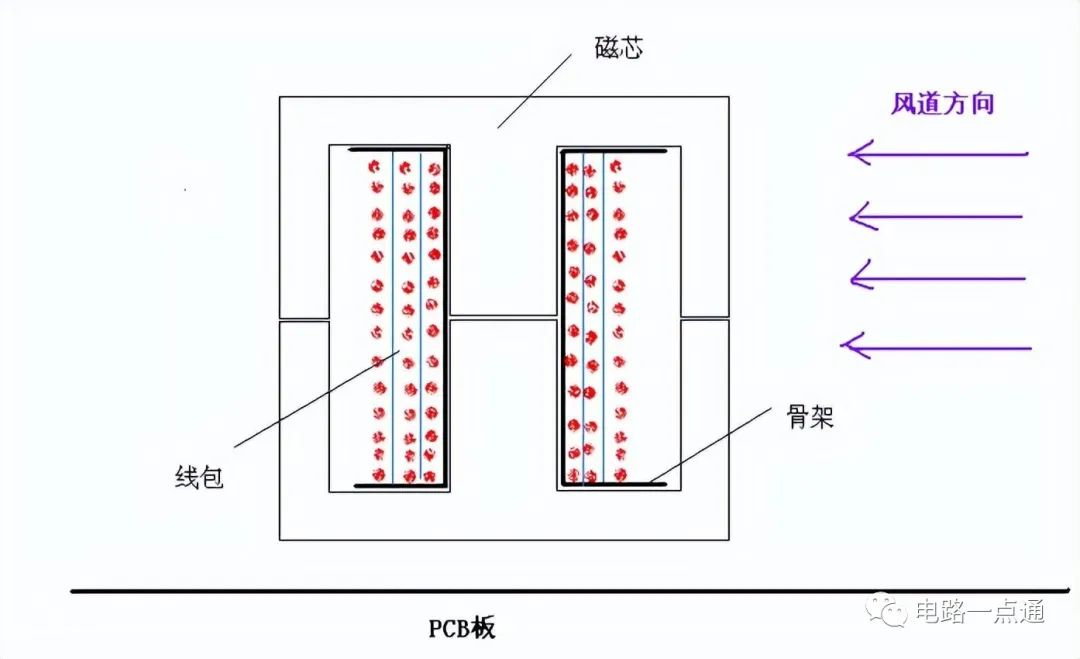 谐振器