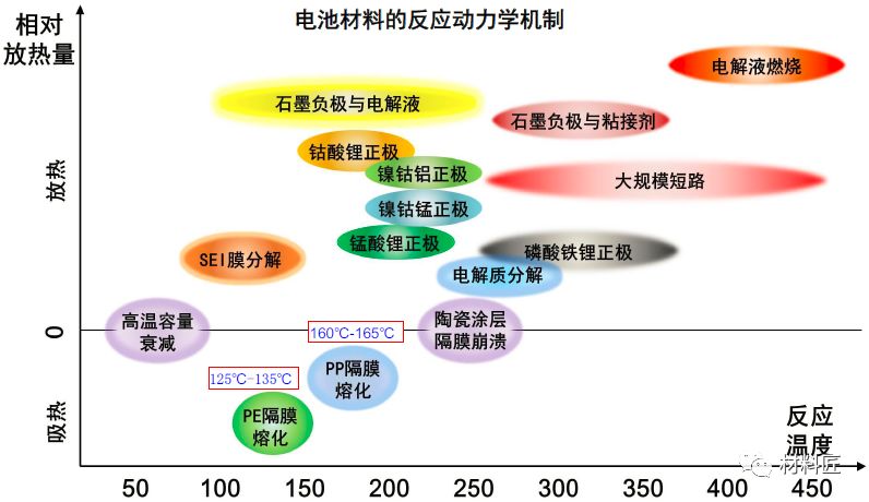 电解液