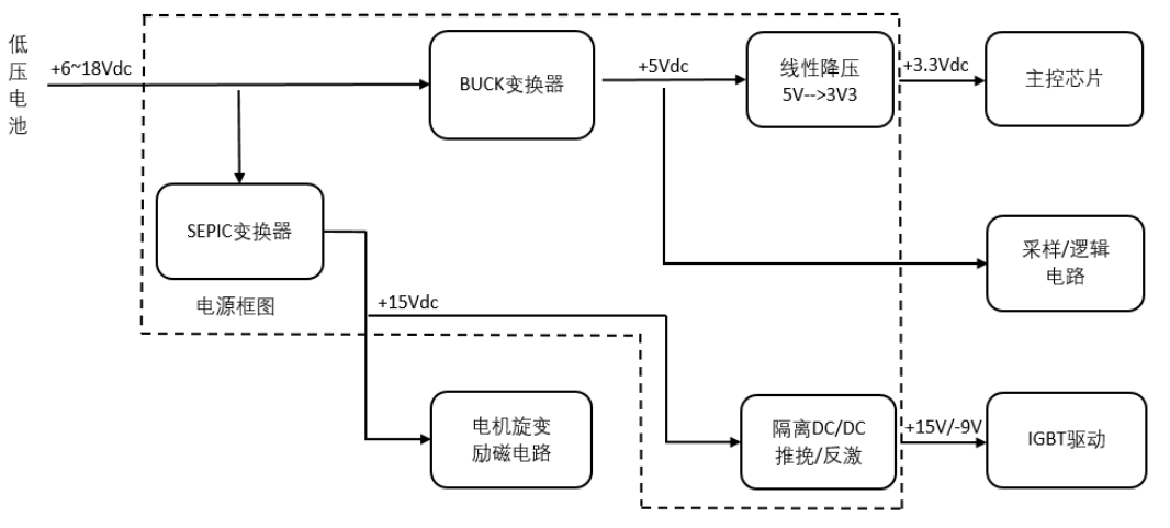 脉冲调制器