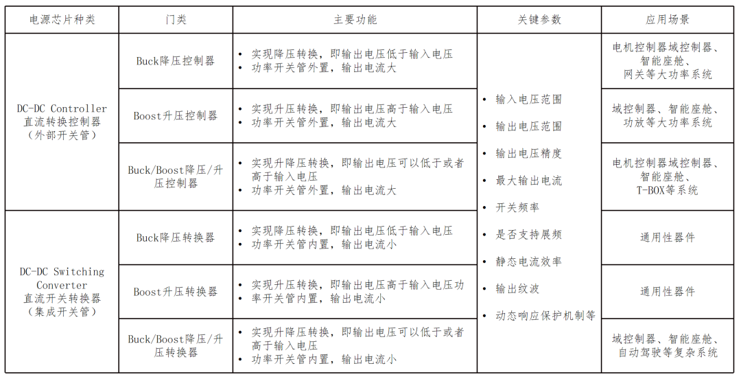 脉冲调制器