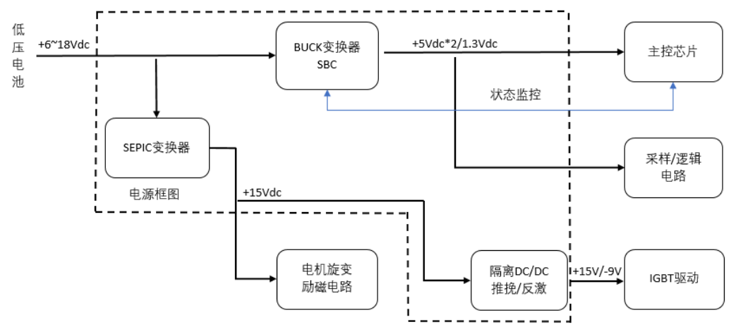 脉冲调制器