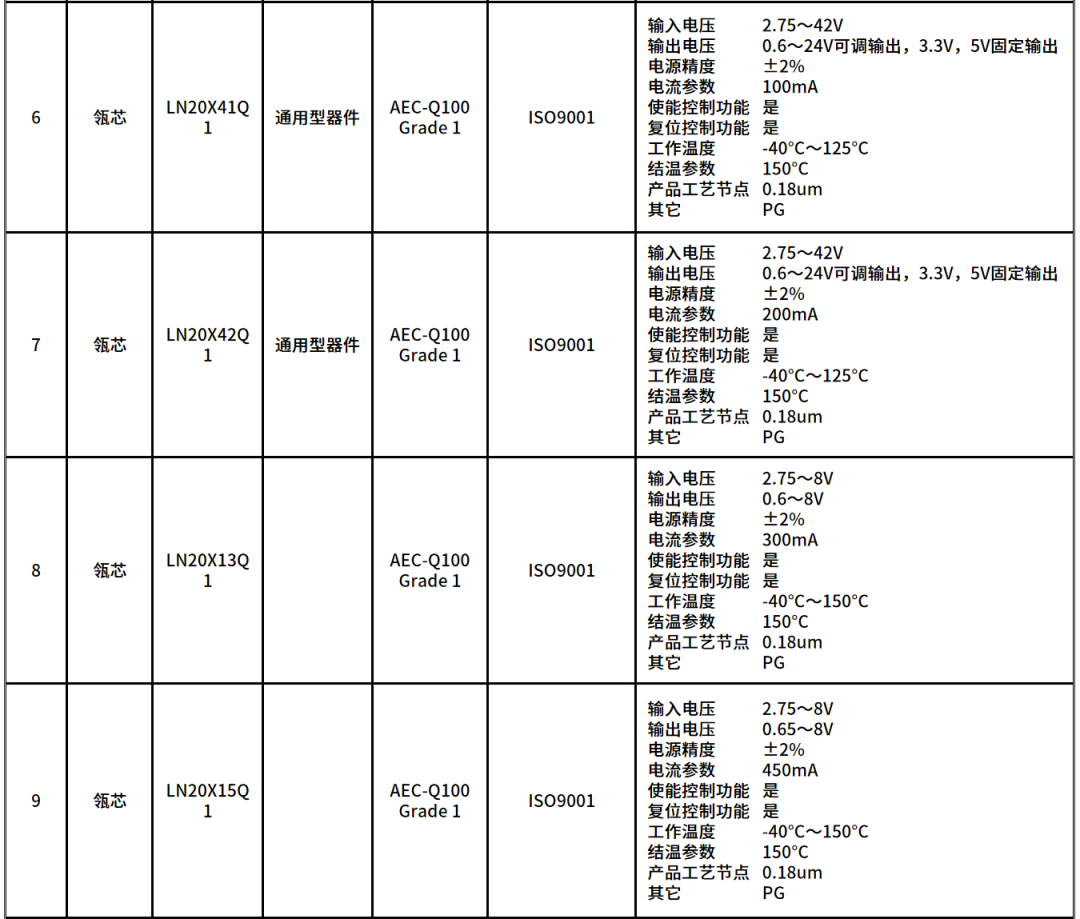 脉冲调制器