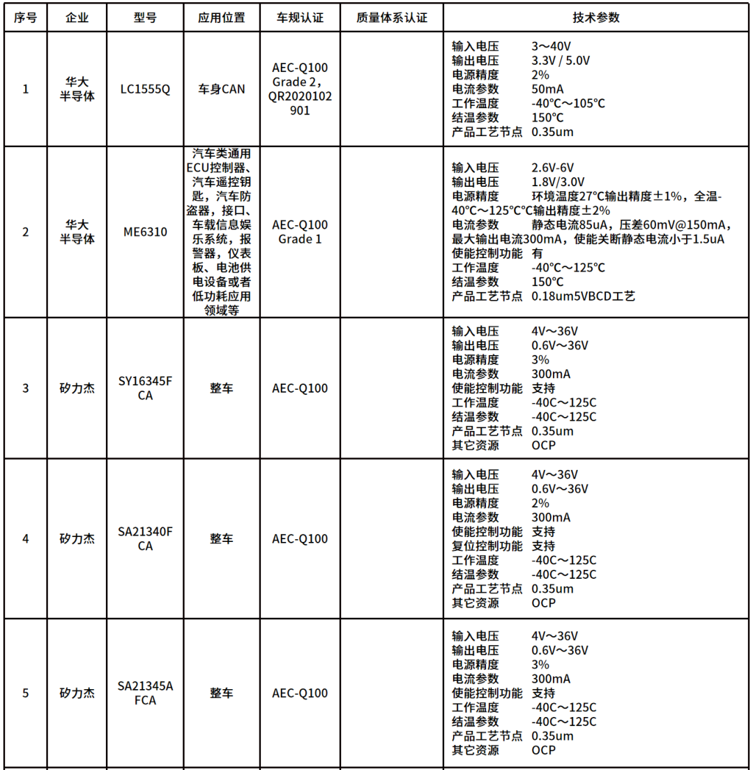 脉冲调制器