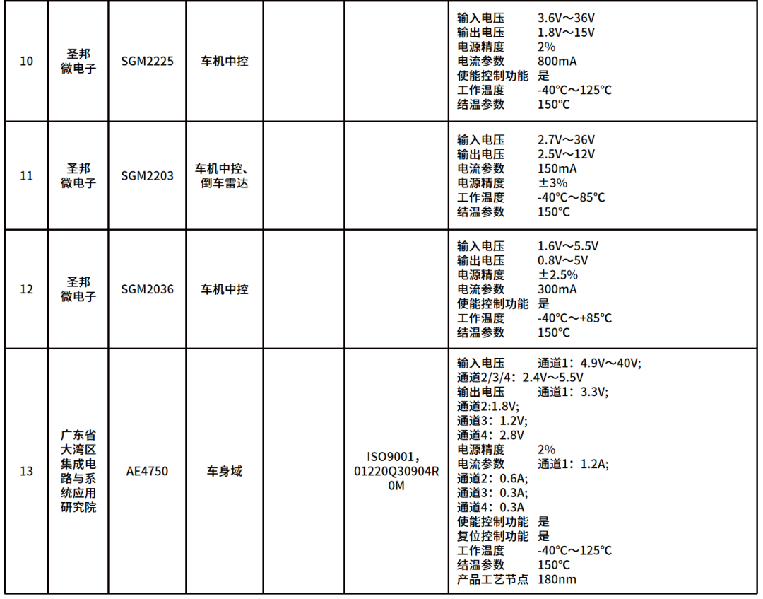 脉冲调制器