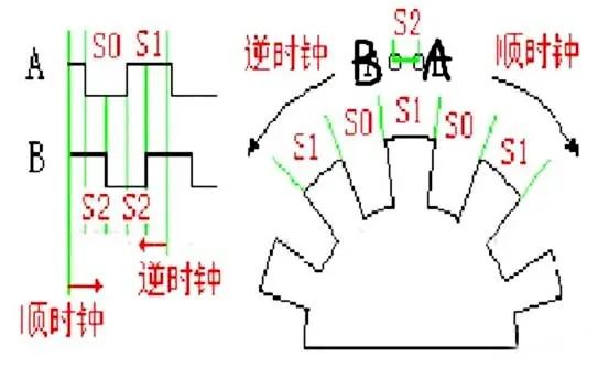 控制器