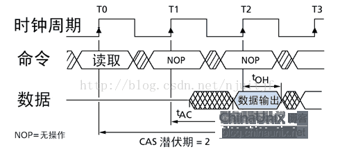 FPGA