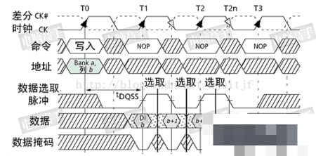 FPGA