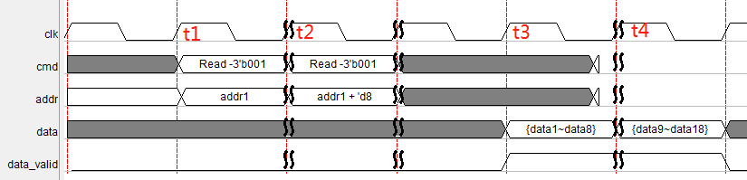 FPGA