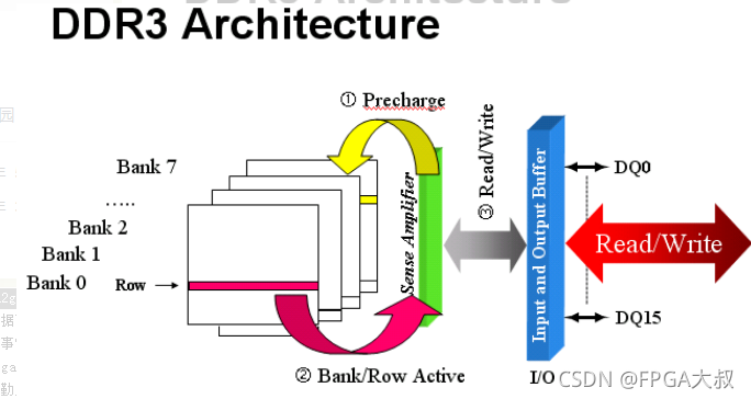 FPGA