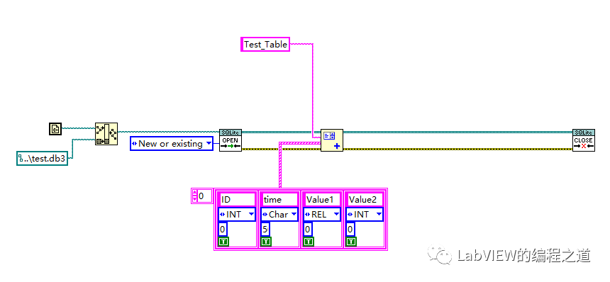 SQlite