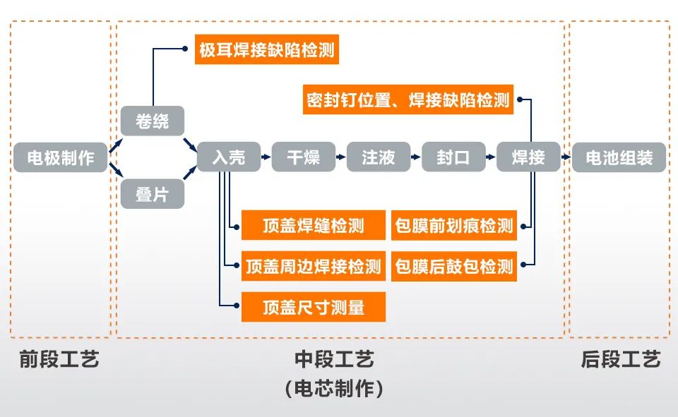 新能源汽车