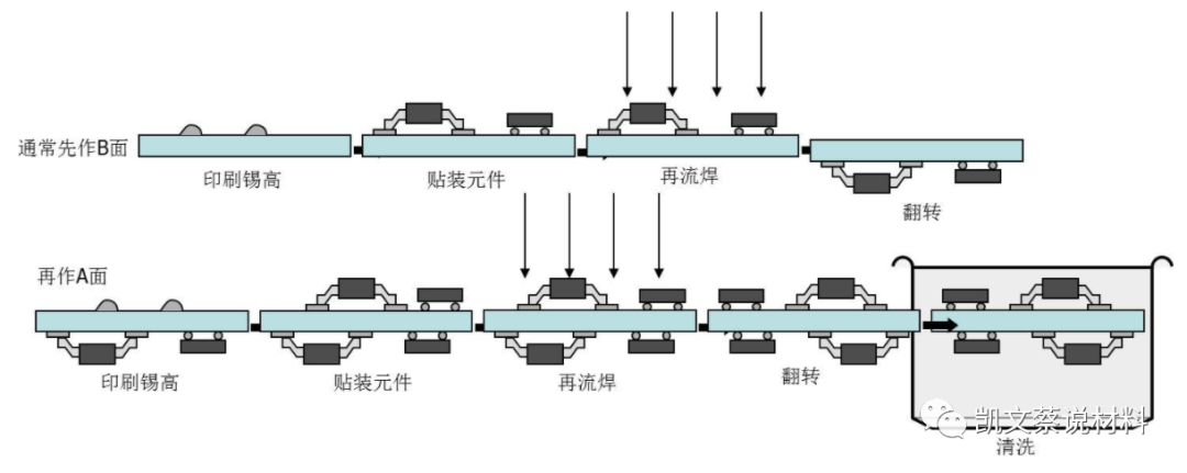 贴片