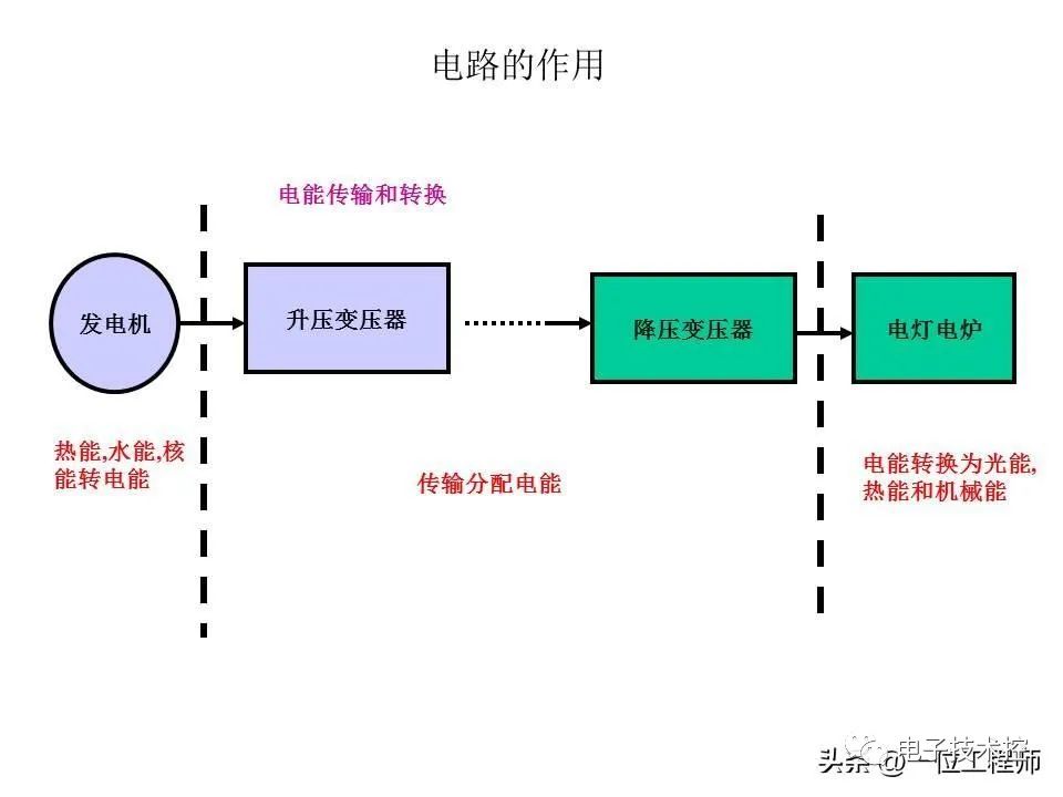 电器元件