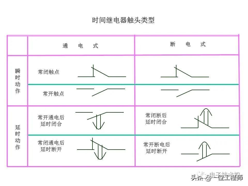 电器元件