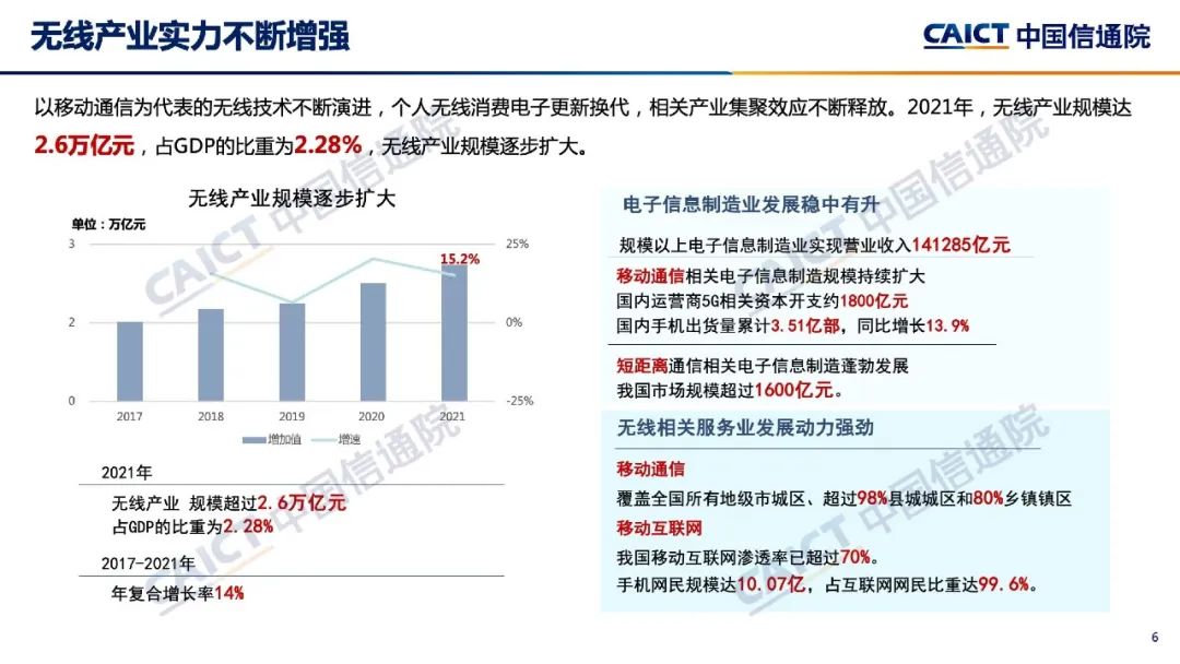 移动互联网