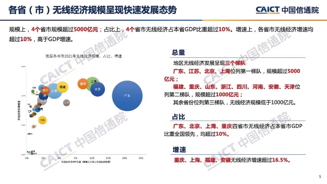 移动互联网