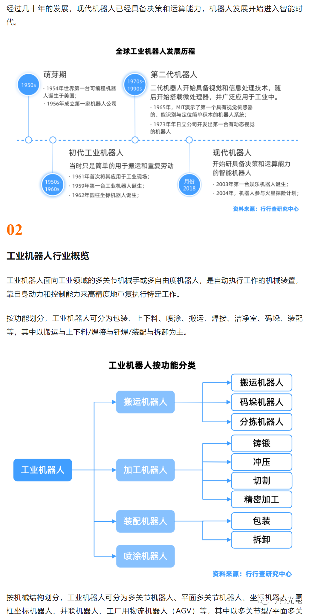 工业机器人