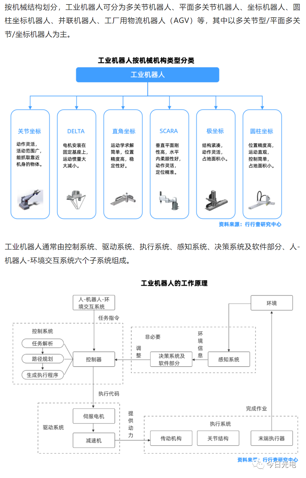 工业机器人