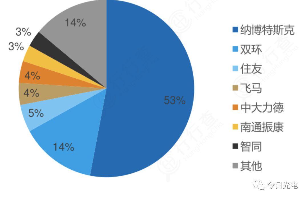 工业机器人