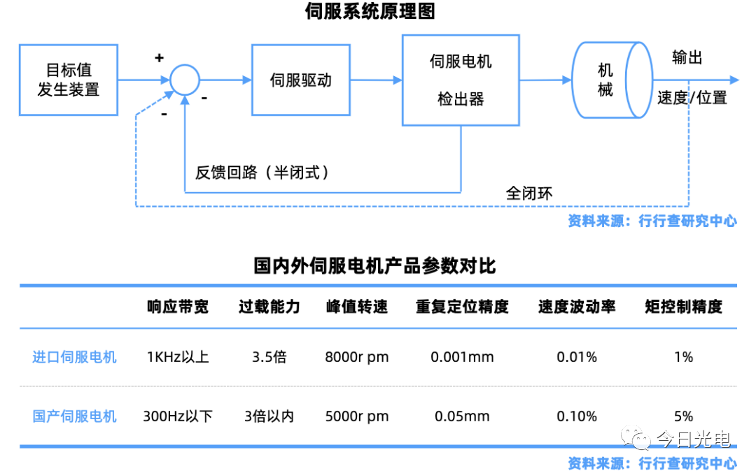 工业机器人