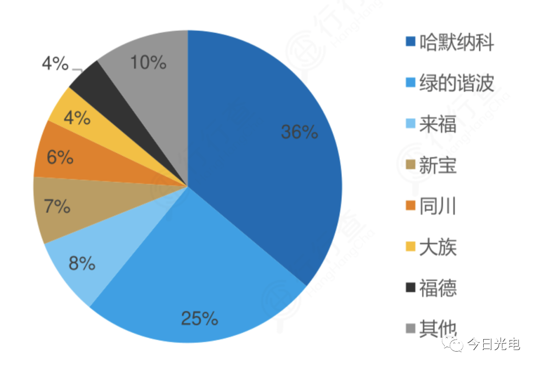 工业机器人