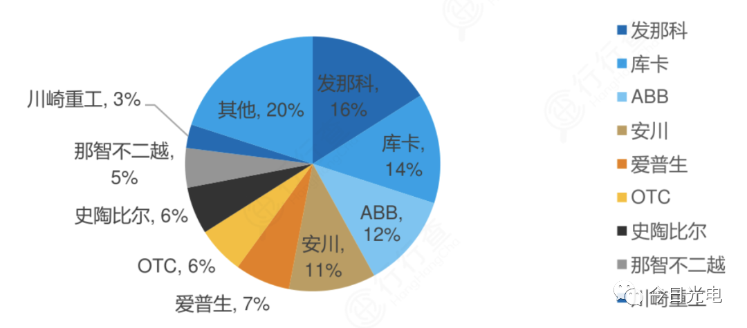 工业机器人